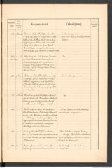 k.k. naturhistorisches Hofmuseum, Protokollbuch Intendanzakten 1888, Seite 61